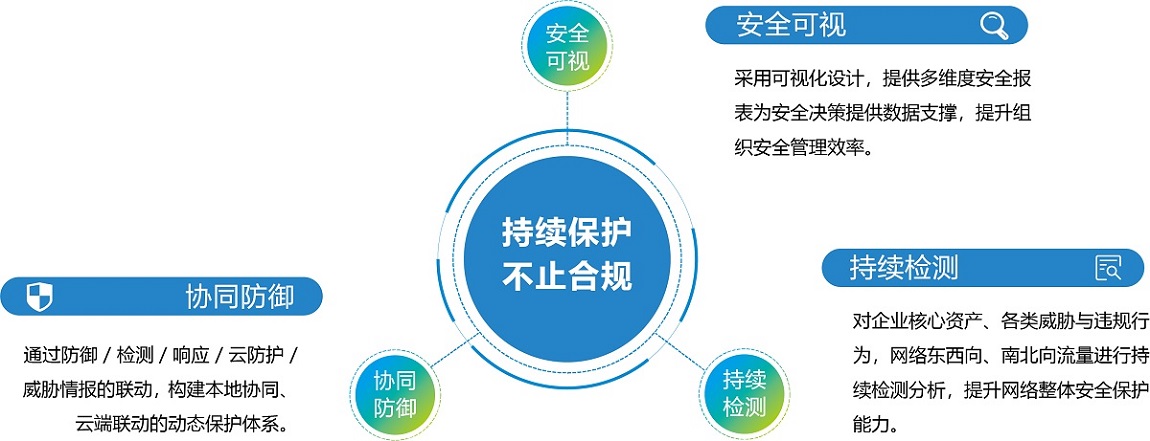 1558596020569136.jpg 方案优势.jpg