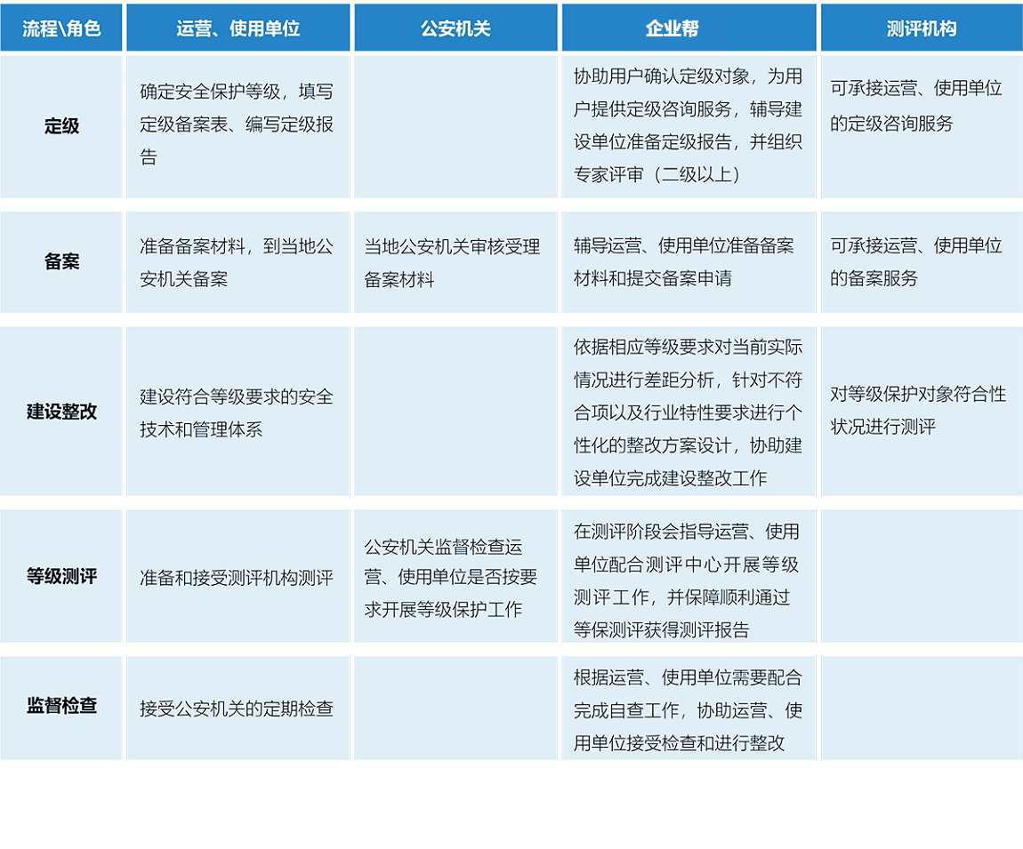 1558938208160561.jpg 企业帮.jpg